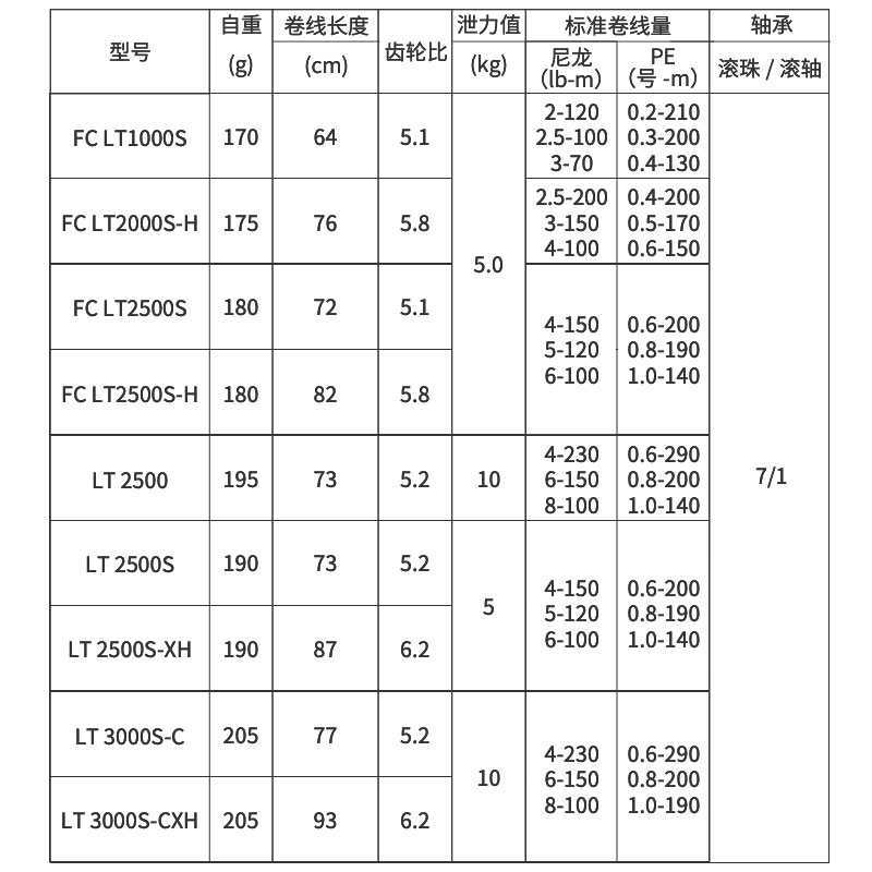 2022 DAIWA SALAMANDURA FC LT S - đánh giá và giá Daiwa Reel Bg
